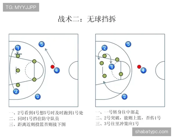 无球掩护规则解析：合法与非法掩护的判罚标准是什么
