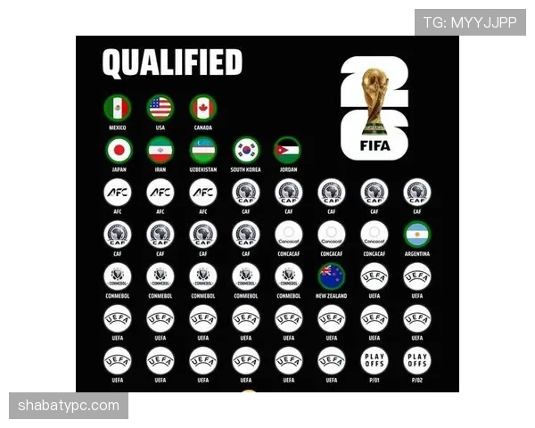 2026世界杯48队参赛赛制详解：12个小组怎么产生32强淘汰赛
