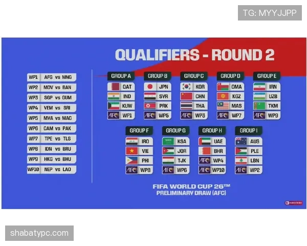 2026世界杯12个小组怎么分组规则有哪些变化 2026世界杯12个小组怎么分组规则有哪些变化