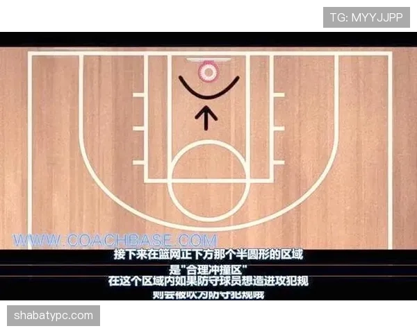 详解合理冲撞区规则，明确篮下防守站位与进攻犯规的判定界限