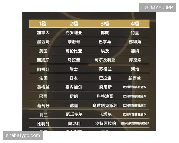 2026世界杯K组积分榜回顾:乌兹别克斯坦三连败出局